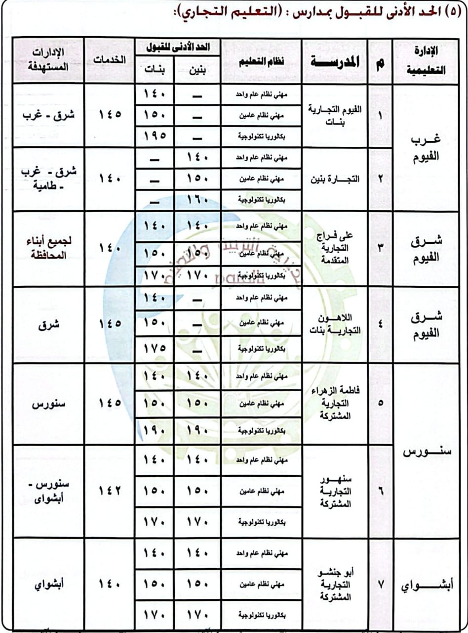 تنسيق الدبلومات الفنية محافظة الفيوم 2026 رسميًا ا
